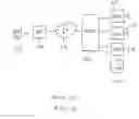 Fig. 03 - Using standard cellular handsets with a general access network