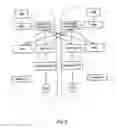 Fig. 03 - Virtual network solution for SMS message exchange between GSM and ANSI (TIA/EIA 41) networks