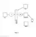 Fig. 10 - Virtual network solution for SMS message exchange between GSM and ANSI (TIA/EIA 41) networks