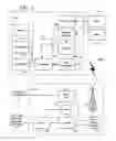 Fig. 02 - Automatic network selection methods and apparatus using a steered PLMN