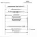 Fig. 01 - Method for performing a handover in a communication system