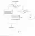 Fig. 08 - Methods of and apparatuses for cell-differentiated handover in a mobile communications systems