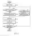 Fig. 07 - Method and system for transmitting/receiving data in a communication system