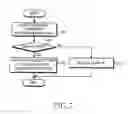 Fig. 08 - Apparatus and method for simultaneously receiving two neighboring frequency assignments in a cellular system
