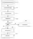 Fig. 01 - Dynamic interconnection of mobile devices