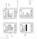 Fig. 11 - Dynamic interconnection of mobile devices