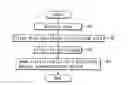 Fig. 01 - Method, device and system for mobile information services
