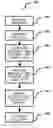 Fig. 01 - Method for processing a message