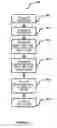 Fig. 05 - Method for processing a message