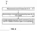 Fig. 05 - Frequency Allocation