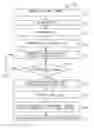 Fig. 01 - Method of secure WLAN communication