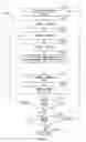 Fig. 05 - Method of secure WLAN communication