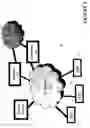 Fig. 02 - Method for controlling a flow of information between secondary agents and a mobile device in a wireless communications system