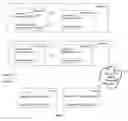 Fig. 02 - Method and device for storing and accessing personal information
