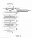 Fig. 04 - Apparatus and method for communicating data in hybrid diversity mode in broadband wireless communication system