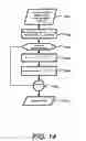 Fig. 16 - Structured codebook and successive beamforming for multiple-antenna systems