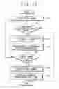 Fig. 12 - Wireless LAN technologies for reducing interference between or among wireless LAN access points