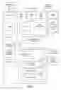 Fig. 03 - Slot driven video story