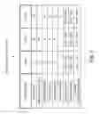 Fig. 08 - Slot driven video story