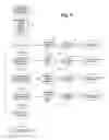 Fig. 05 - Presenting community and information interface concurrent to a multimedia experience that is contextually relevant on a multimedia console system