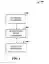 Fig. 02 - Game builder for mobile device-based games