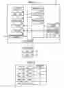 Fig. 03 - Creation of ranking table for competitive game