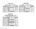 Fig. 04 - Creation of ranking table for competitive game