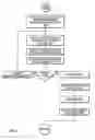 Fig. 10 - Local game-area network method