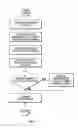 Fig. 12 - Local game-area network method