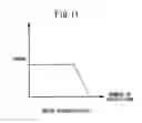 Fig. 12 - Automatic speed reducing ratio-switching apparatus