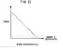Fig. 13 - Automatic speed reducing ratio-switching apparatus
