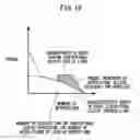 Fig. 17 - Automatic speed reducing ratio-switching apparatus