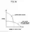 Fig. 27 - Automatic speed reducing ratio-switching apparatus