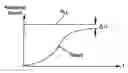 Fig. 01 - Method for preventing load change impacts in a motor vehicle