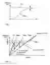 Fig. 02 - Method for preventing load change impacts in a motor vehicle