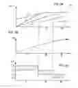 Fig. 03 - Method for the actuation of at least two clutches transmitting torque in parallel in the drive train of a motor vehicle and transmission control unit