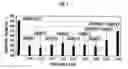 Fig. 03 - Oxidation catalyst for cleaning exhaust gas