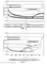 Fig. 04 - Surfactant package for well treatment and method using same