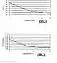 Fig. 02 - Viscosity modifiers for lubricant compositions