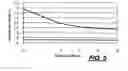 Fig. 04 - Viscosity modifiers for lubricant compositions