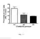 Fig. 02 - Cancer Therapy and Prevention Based on Modulation of Complement activity