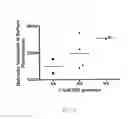 Fig. 03 - Cancer Therapy and Prevention Based on Modulation of Complement activity