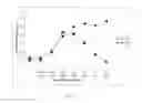 Fig. 04 - Cancer Therapy and Prevention Based on Modulation of Complement activity