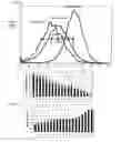 Fig. 45 - Proteinaceous pharmaceuticals and uses thereof