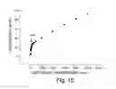 Fig. 11 - High purity lipopeptides