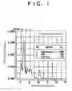 Fig. 02 - Composition for suppressing re-elevation of cholesterol, and usage thereof