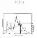 Fig. 03 - Composition for suppressing re-elevation of cholesterol, and usage thereof