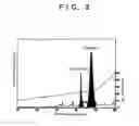 Fig. 04 - Composition for suppressing re-elevation of cholesterol, and usage thereof