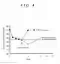 Fig. 05 - Composition for suppressing re-elevation of cholesterol, and usage thereof