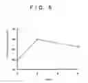 Fig. 06 - Composition for suppressing re-elevation of cholesterol, and usage thereof
